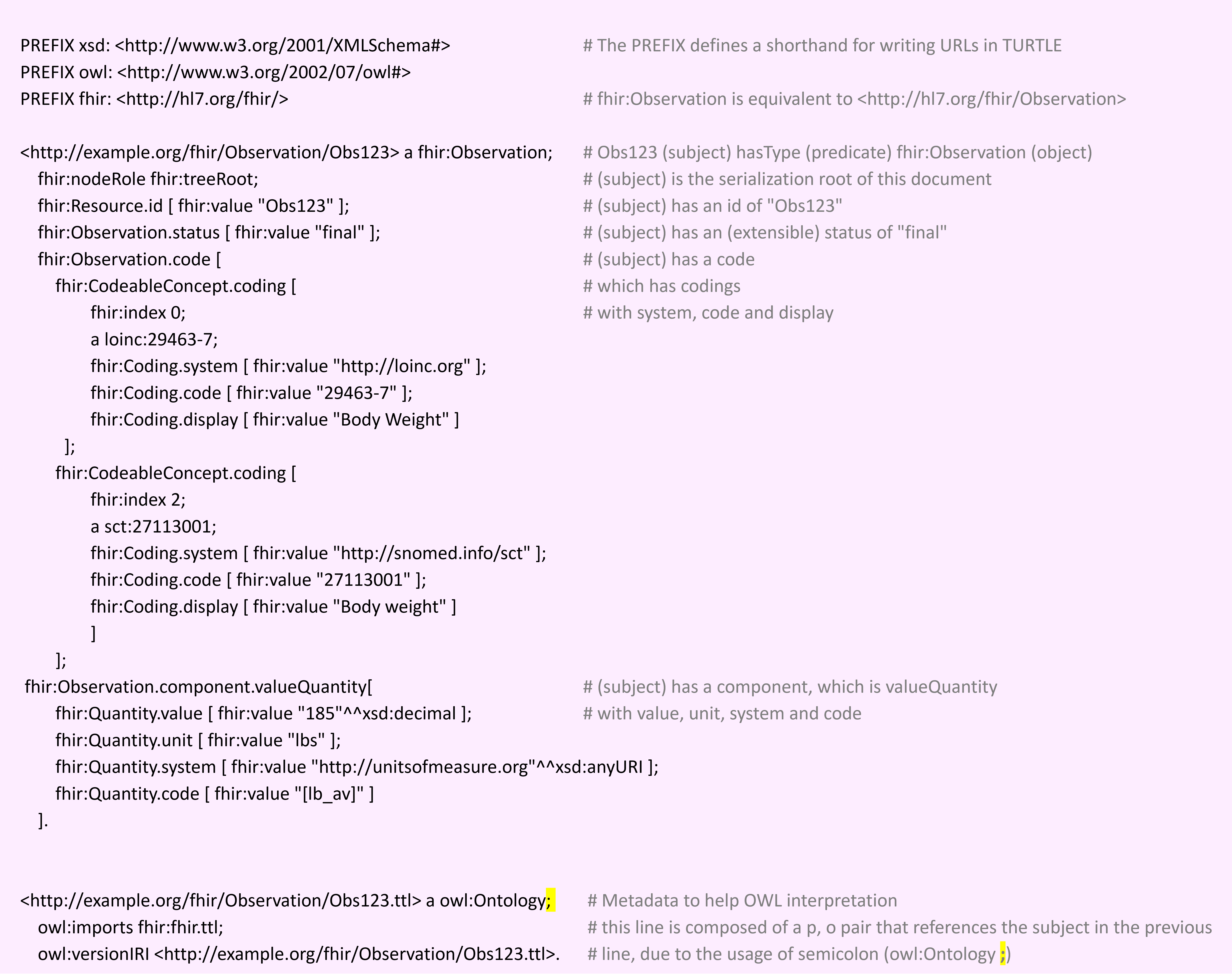 Example of RDF/Turtle code demonstrating a FHIR Observation resource. The code includes PREFIX declarations for XMLSchema, OWL, and FHIR to facilitate URI usage. 
            The core of the snippet details an Observation instance identified by 'example.org/fhir/Observation/Obs123' and classified as a type of fhir:Observation with the node role of tree root. 
            Attributes showcased are a resource ID 'Obs123', a status marked as 'final', and multiple coding sequences under fhir:Observation.code. The first coding is sourced from LOINC with a system URL, featuring the code '29463-7' and display label 'Body Weight'. 
            The second coding comes from SNOMED, with a system URL, code '27113001', and identical display label 'Body Weight'. The instance also includes a component under fhir:Observation.component.valueQuantity, detailing a quantity of '185', unit 'lbs', and a quantity code 'lb_av' from a specific system. 
            Annotations within the code elucidate syntax and structure, usage of semi-colons for continuing references to the same subject, and integration with OWL ontologies.